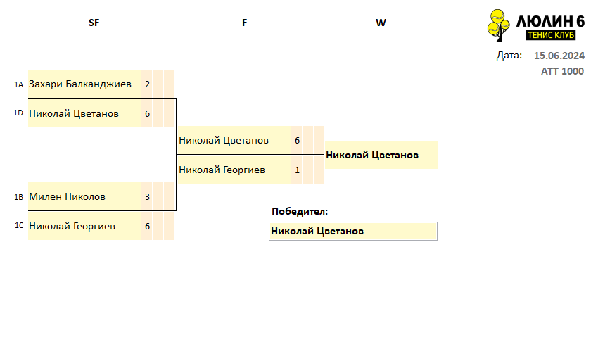 GroupFinal_15.06.2024