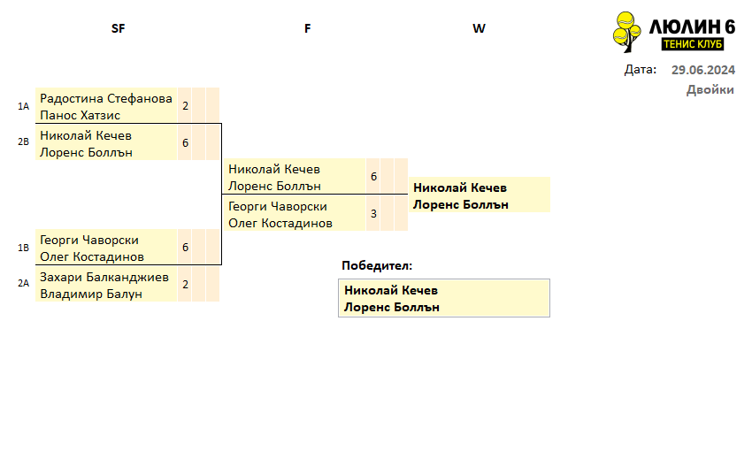 GroupFinal_29.06.2024