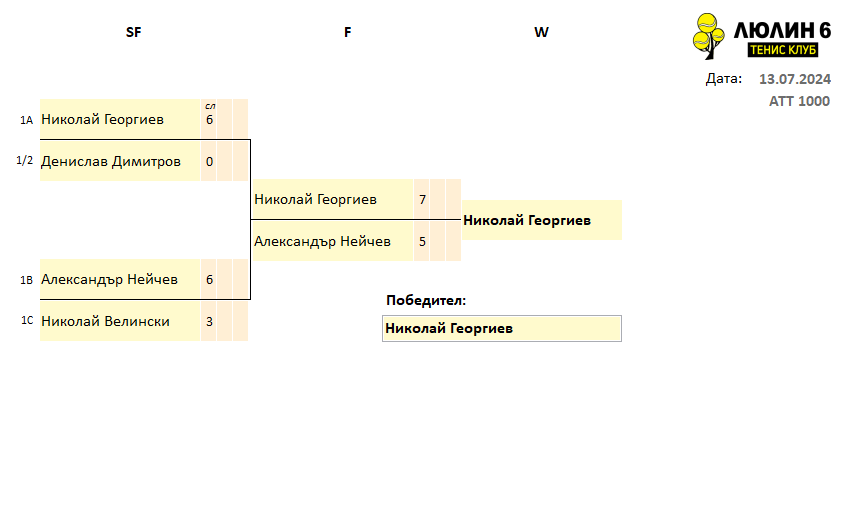 GroupFinal_13.07.2024