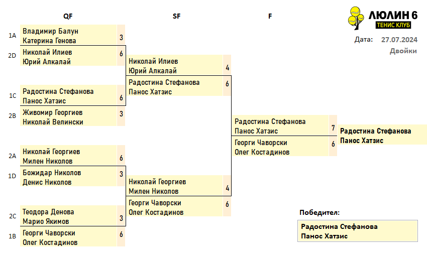 GroupFinal_27.07.2024