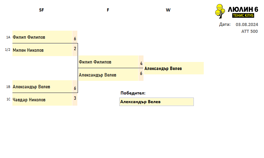 GroupFinal_03.08.2024