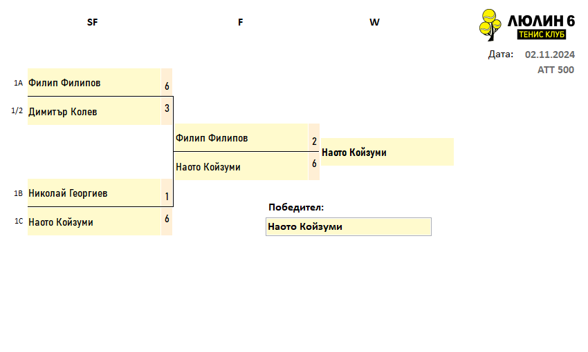 GroupFinal_02.11.2024