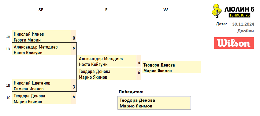 GroupFinal_30.11.2024